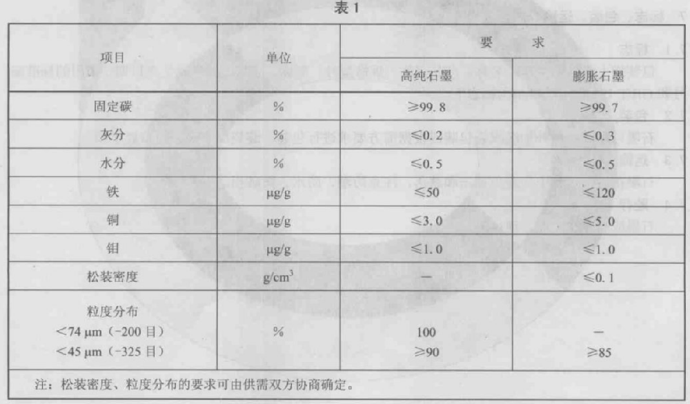 无汞碱性锌－二氧化锰电池用石墨的测试