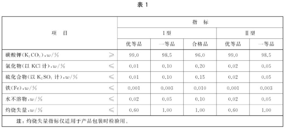 工业碳酸钾检测