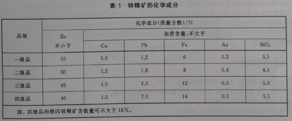 锌精矿的检测