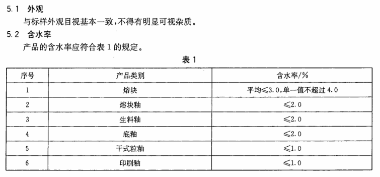 卫生陶瓷釉料的检测