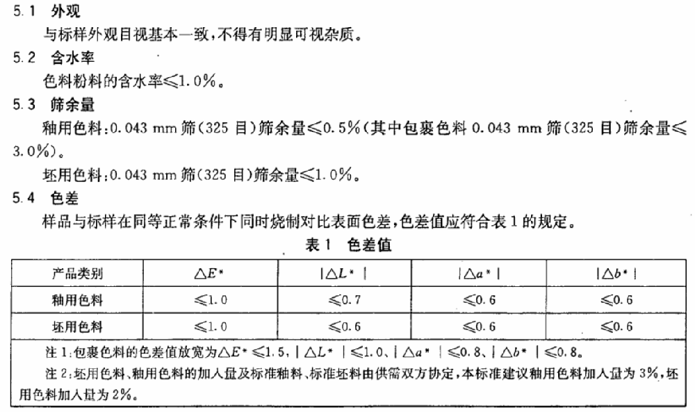 卫生陶瓷用色料检测