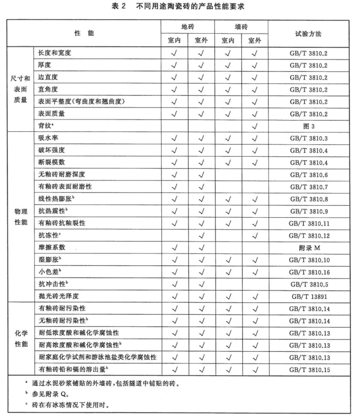 陶瓷砖检测