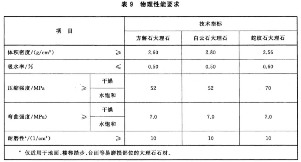 天然大理石建筑板材物理性能检测