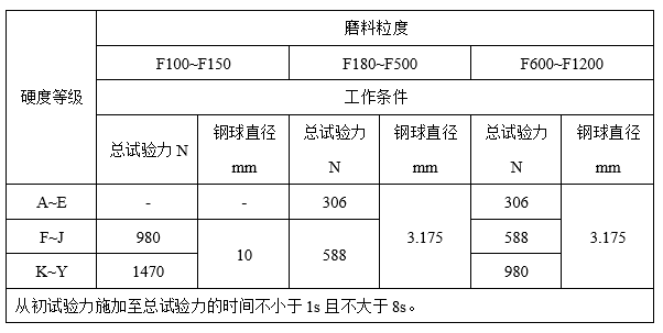 砂轮硬度的检测