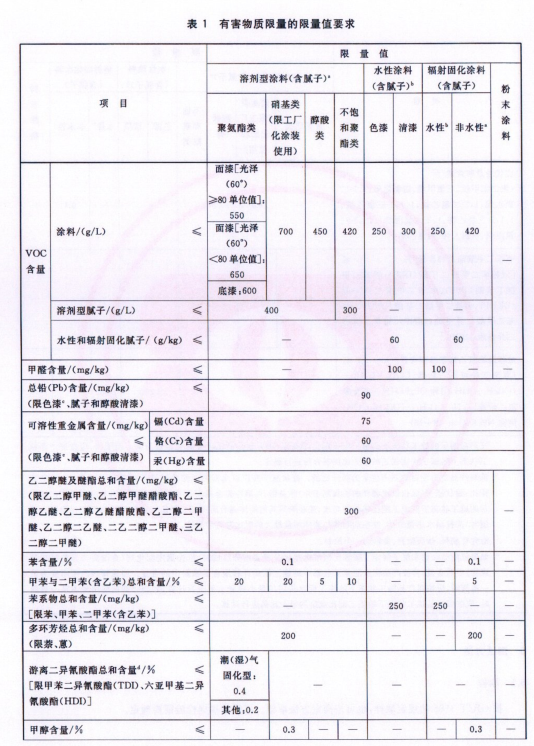 木器涂料检测及质量控制