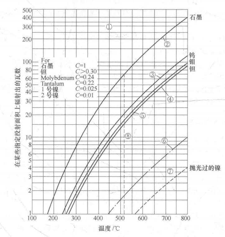 电子管石墨阳极