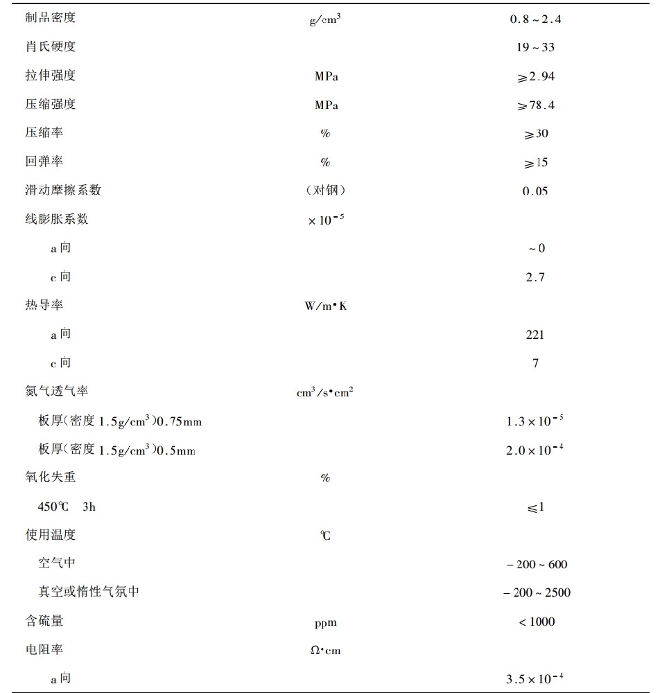 膨胀石墨/柔性石墨的性能