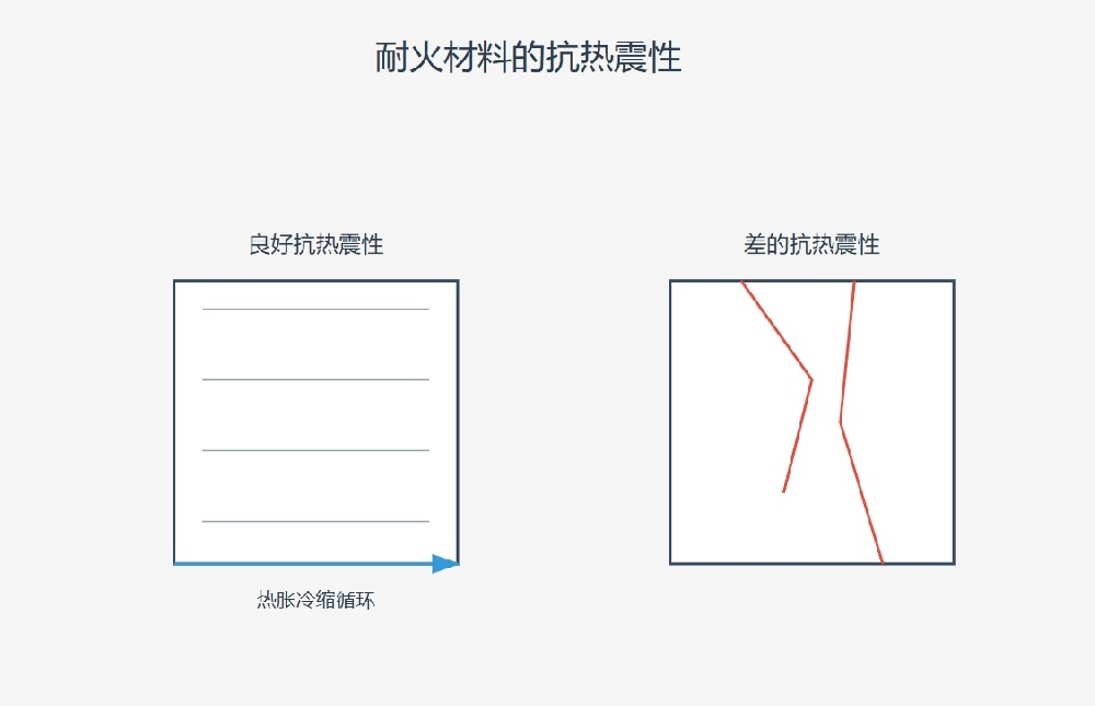 耐火材料热震性.png