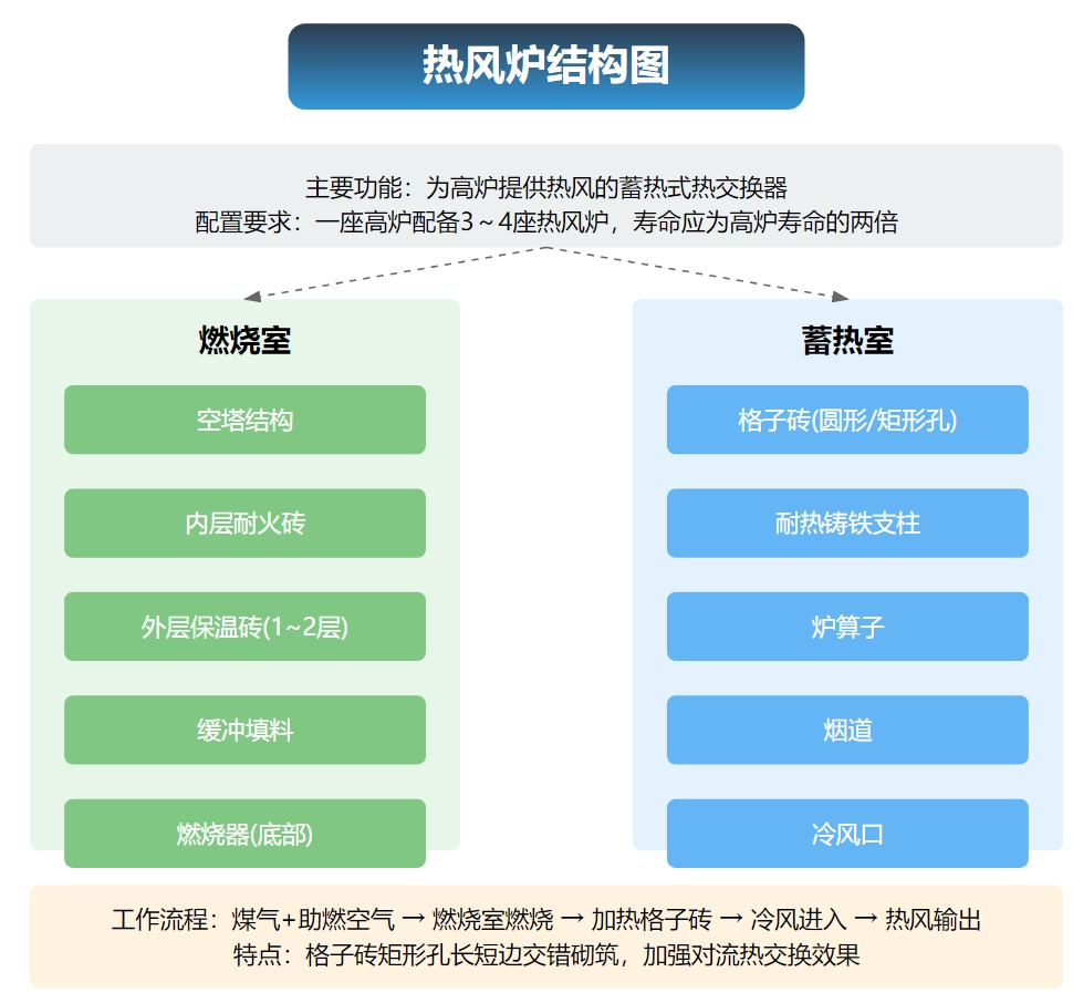 热风炉结构图.png