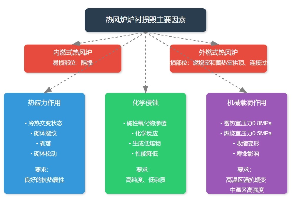 热风炉损毁.png