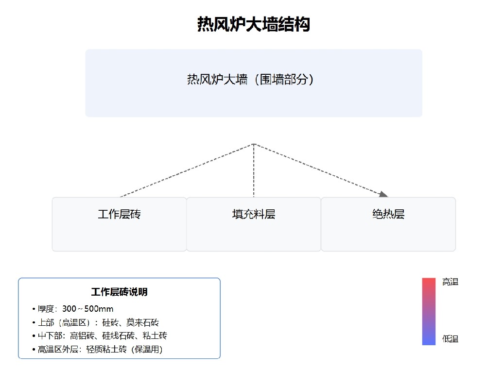 热风炉大强结构.png