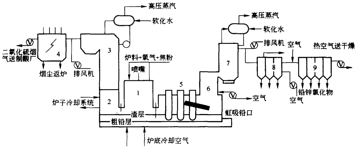 Vesme港KSS炉本体系统结构示意图