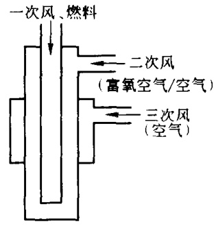Ausmelt炉示意图