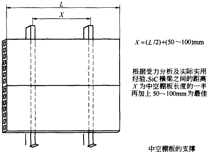 图22-14 中空棚板正确的支撑方式