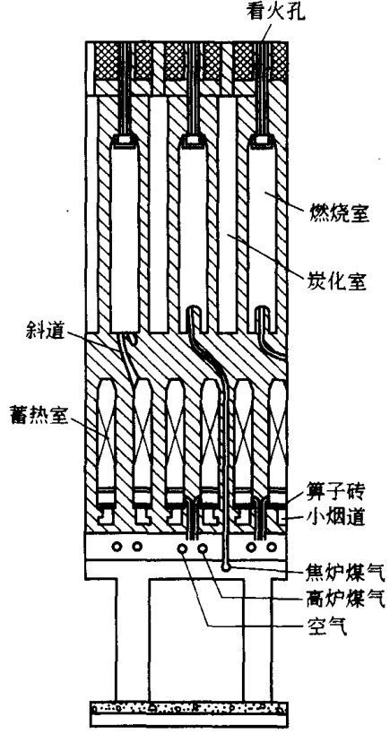 焦炉构造图