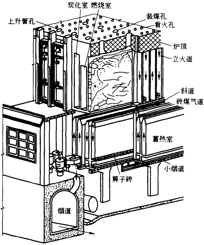 焦炉炉体结构示意图