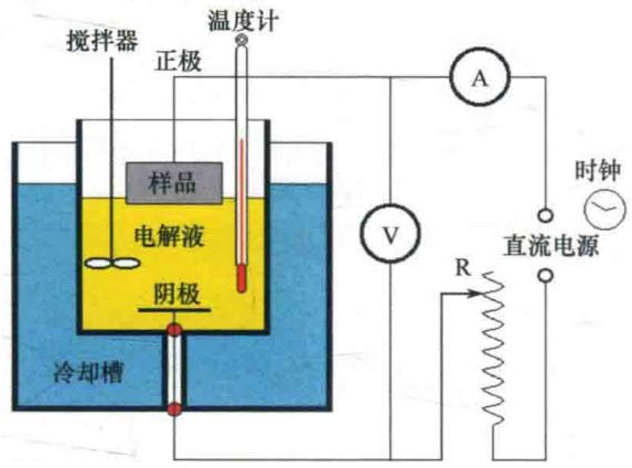 EBSD制样：电解抛光，从“照方抓药”到“炉火纯青”