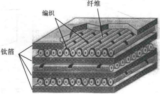揭秘SiCf/Ti复合材料的“性能彩票”：工艺如何通过织构“操纵”最终表现？
