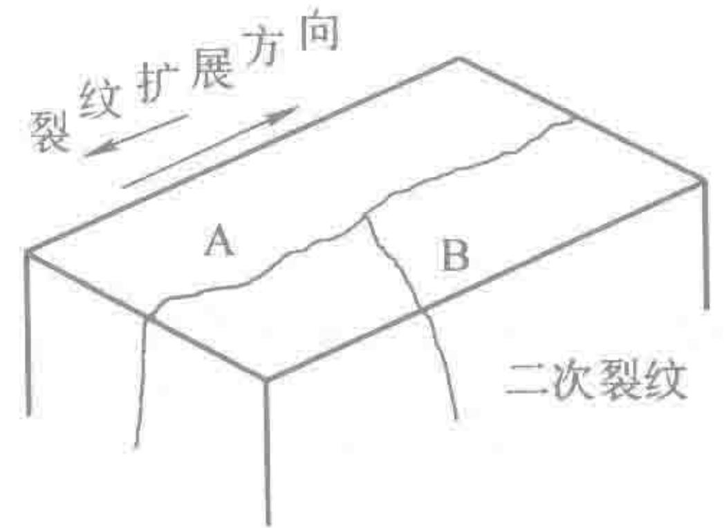 图3 二条裂纹构成“T”字形