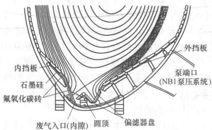 JT-60U推力换向器的剖面图