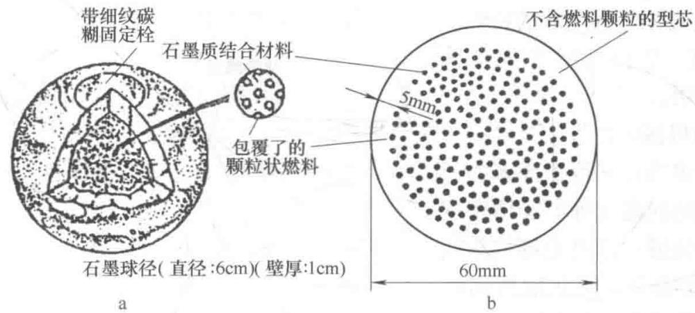 “颗粒”型燃料元件