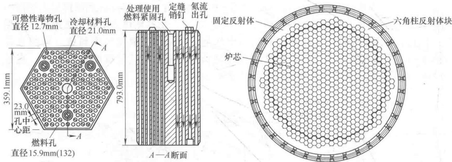FortSt.Vrain炉用燃料元件与炉芯截面图