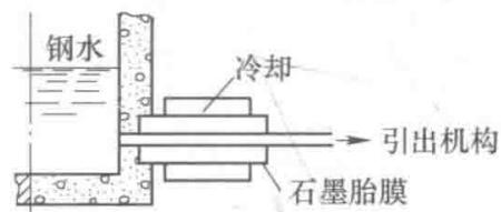 图2 水平与垂直连续铸造示意图