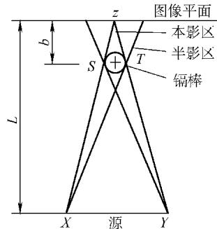 零本影几何配置图