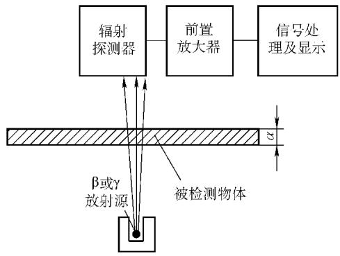 图1 透射式仪表