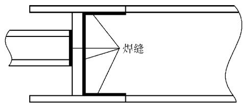 图26：正确（右）与不正确（左）的工字钢加强筋的焊接方法