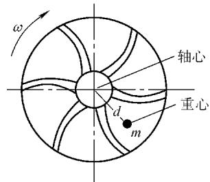 图28：不平衡力 = mdω²