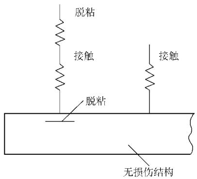 脱粘的弹簧模型
