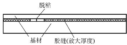 声阻法检测的典型缺陷示意图