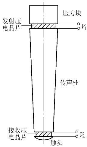 声阻法检测探头（换能器）结构