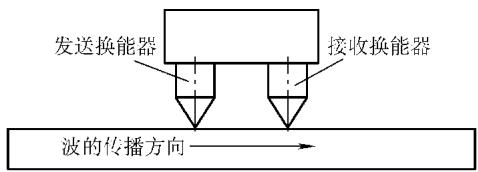 定距发送/接收检测原理