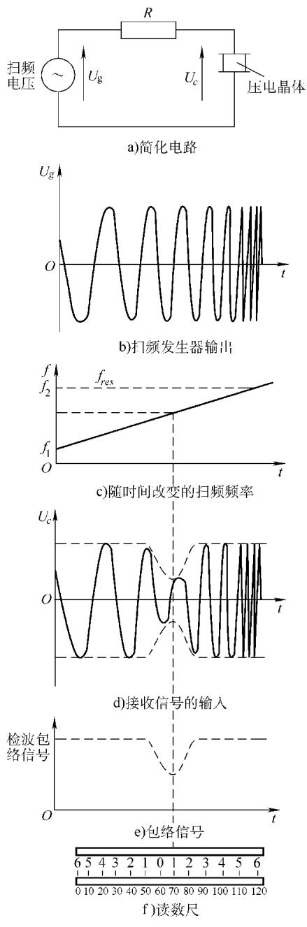 压电换能器谐振频率的确定