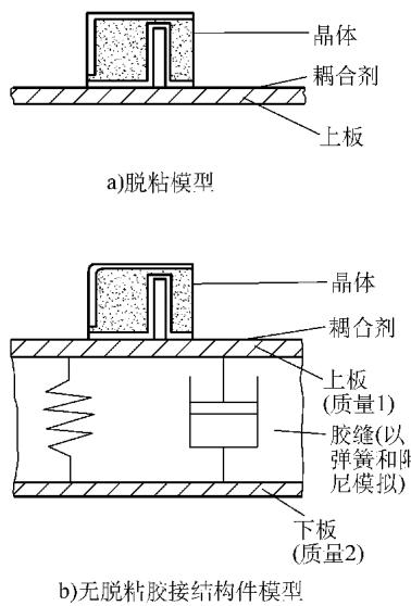 福克仪检测机理模型