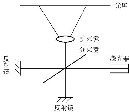 测量隔振平台隔振性能的光路