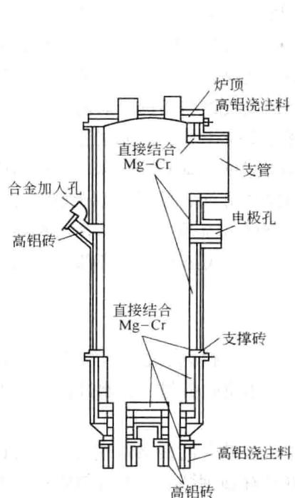 RH炉各部分的耐火材料