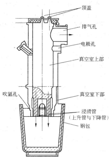 宝钢RH真空脱气装置用耐火材料
