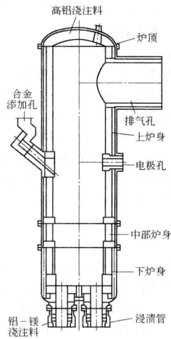 RH炉脱气装置的典型内衬剖面