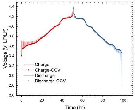 图1补充. GITT 详细曲线