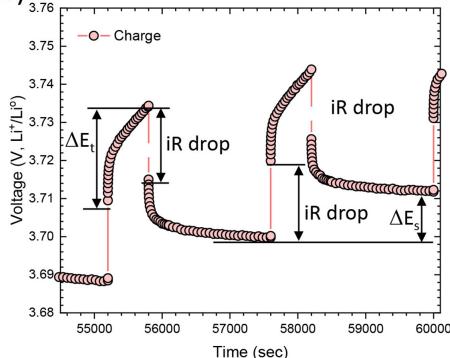图1补充. GITT 详细曲线