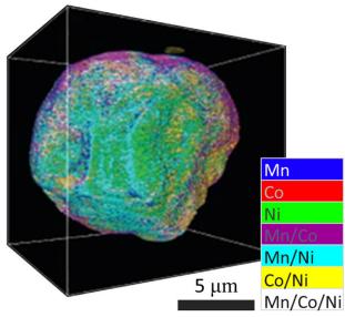 谱学成像案例：元素分布