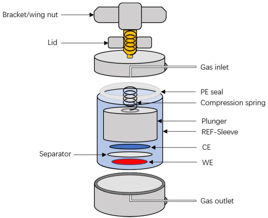 改进型ECC-DEMS电池结构