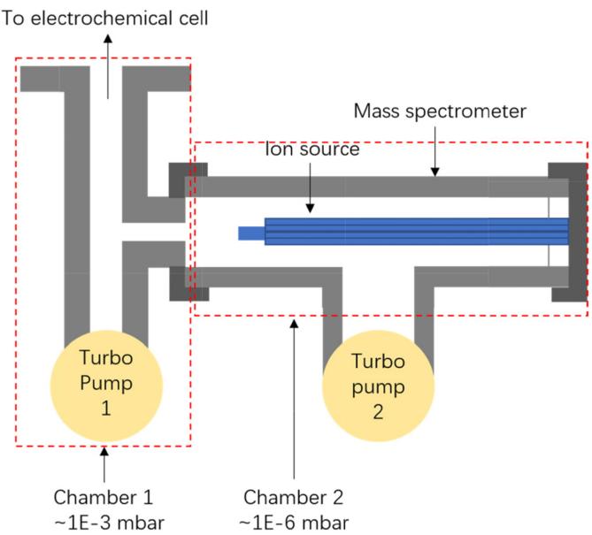 差分泵浦真空系统示意图