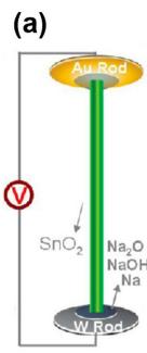 Open Cell原位观测SnO2嵌钠过程