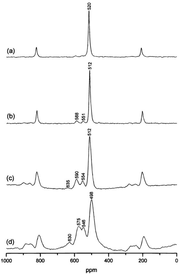 LiMn2O4的6Li MAS NMR谱图
