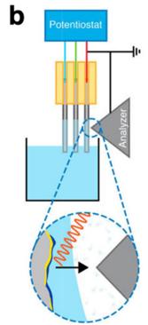图2补充. AP-XPS 实验数据细节